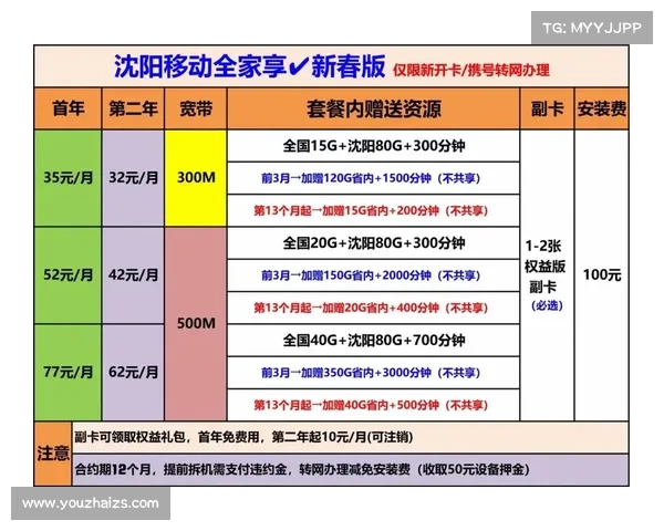 移动宽带静态:单机使用指南 移动宽带静态:单机使用指南